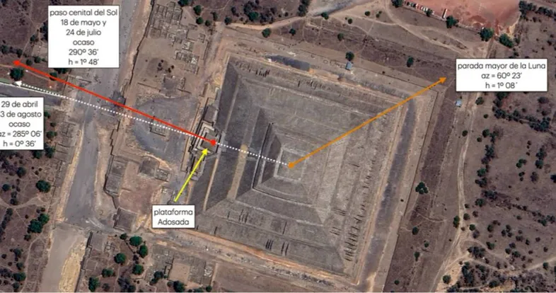 La luna y el sol en Teotihuacan