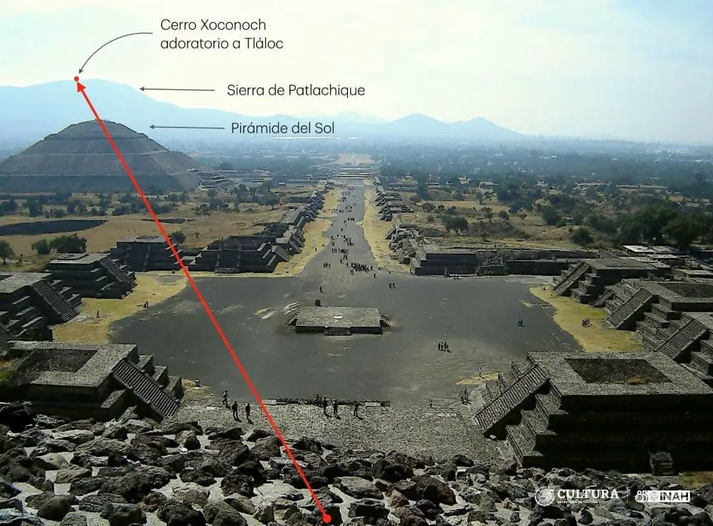 La luna y el sol en Teotihuacan